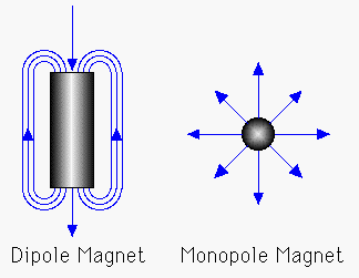 magnets