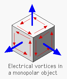 vortex